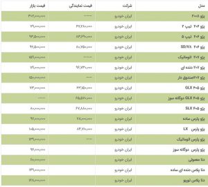 ثبات قیمت‌ خودروها در بازار در سومین روز از مرداد۹۸