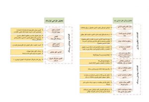 ظرفیت به ‌کارگیری ابزارهای پوشش ریسک در بورس کالا