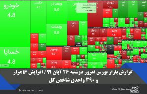 گزارش بازار بورس امروز دوشنبه ۲۶ آبان ۹۹/ افزایش ۱۶هزار و ۳۹۰ واحدی شاخص کل