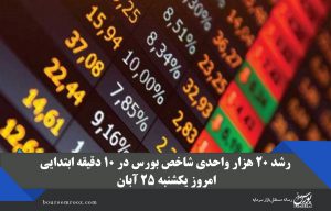 رشد ۲۰ هزار واحدی شاخص بورس در ۱۰ دقیقه ابتدایی امروز یکشنبه ۲۵ آبان