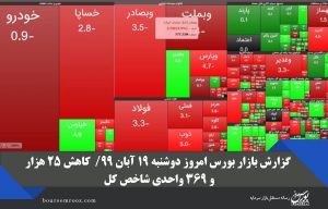 گزارش بازار بورس امروز دوشنبه ۱۹ آبان ۹۹/  کاهش ۲۵ هزار و ۳۶۹ واحدی شاخص کل