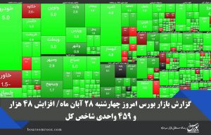 گزارش بازار بورس امروز چهارشنبه ۲۸ آبان ماه/ افزایش ۴۸ هزار و ۴۵۹ واحدی شاخص کل