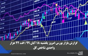 گزارش بازار بورس امروز یکشنبه ۱۸ آبان ۹۹/ افت ۲۲ هزار واحدی شاخص کل