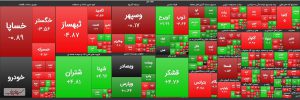 رشد ۴ هزار واحدی شاخص کل در ۳۰ دقیقه ابتدایی معاملات امروز سه شنبه ۷ بهمن ماه