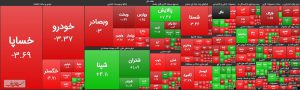کاهش ۱۹ هزار واحدی شاخص کل در ۳۰ دقیقه ابتدایی معاملات امروز چهارشنبه ۸ بهمن ماه