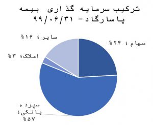 سهم خواهی بیمه پاسارگاد بازار