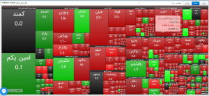 گزارش بازار بورس امروز یکشنبه ۳ اسفند ماه ۹۹/کاهش ۱۰ هزار و ۵۱ واحدی شاخص کل بورس