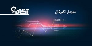 تحلیل قیمت ‌ها، تمام آن چیزی است که سهامدار نیاز دارد