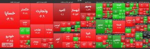 کاهش ۱۸ هزار واحدی شاخص کل در ۳۰ دقیقه ابتدایی معاملات امروز سه شنبه ۱۴ بهمن ماه