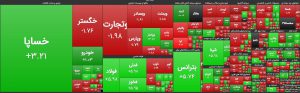 رشد ۴ هزار واحدی شاخص کل در ۳۰ دقیقه ابتدایی معاملات امروز یکشنبه ۲۶ بهمن ماه