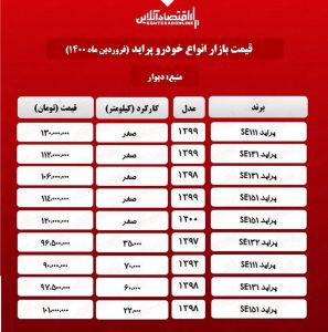 جدیدترین قیمت محصولات ایران خودرو +جدول