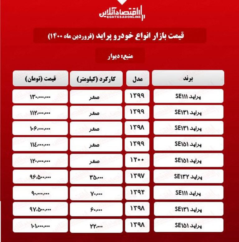 جدیدترین قیمت محصولات ایران خودرو جدول بورس امروز