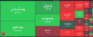 رشد ۲ هزار و ۳۱۲ واحدی شاخص کل در دقایق ابتدایی معاملات