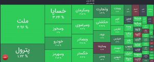 رشد بیش از ۲۵ هزار واحدی شاخص کل در دقایق ابتدایی معاملات