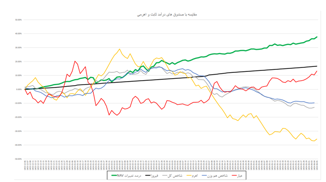 بازارآپشن ها