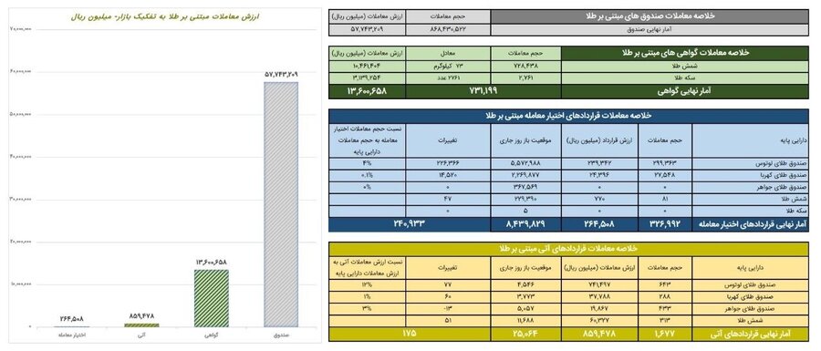 رونق معاملات طلا در بورس کالا ۴ آبان رونق معاملات طلا در بورس کالا ۴ آبان