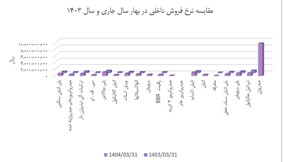 درآمد در اورهال
