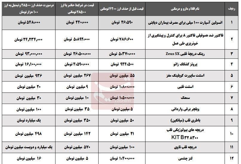اقلام دارویی