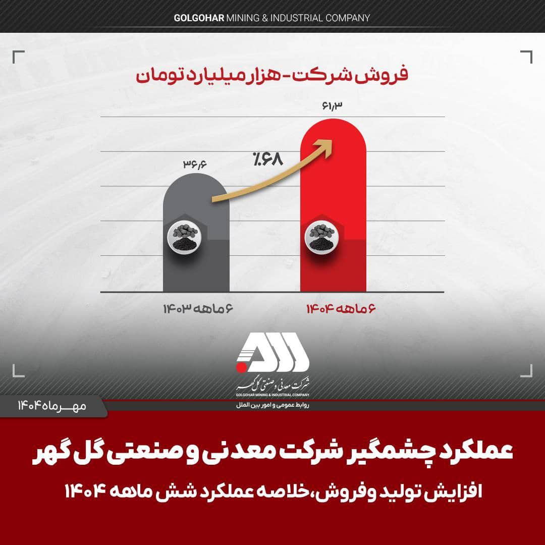 تولید و فروش گل گهر