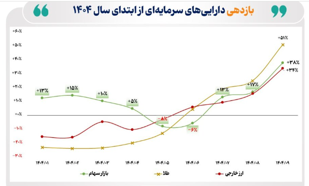 معاملات روزانه بازار سهام