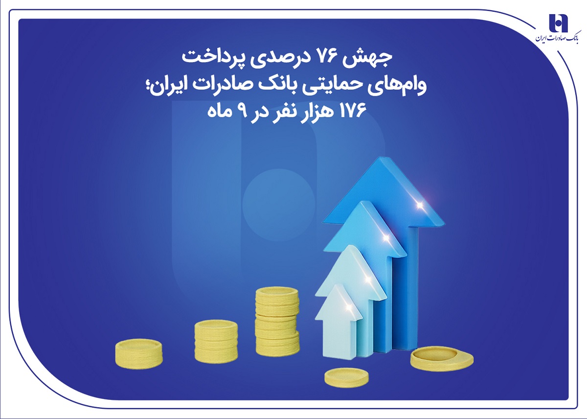تسهیلات حمایتی بانک صادرات‌ایران