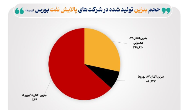 نمودار کرک اسپرد پالایشگاه‌ها