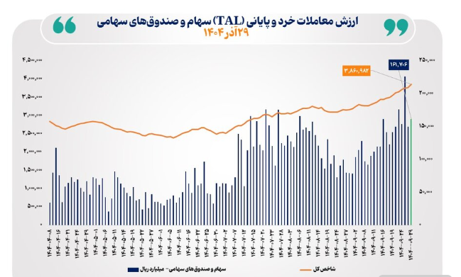 معاملات خرد سهام