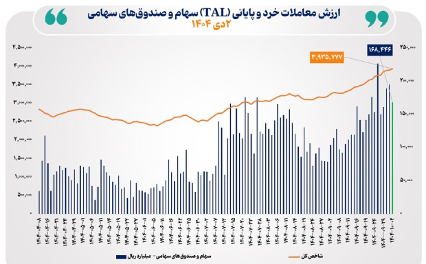 معاملات خرد بورس
