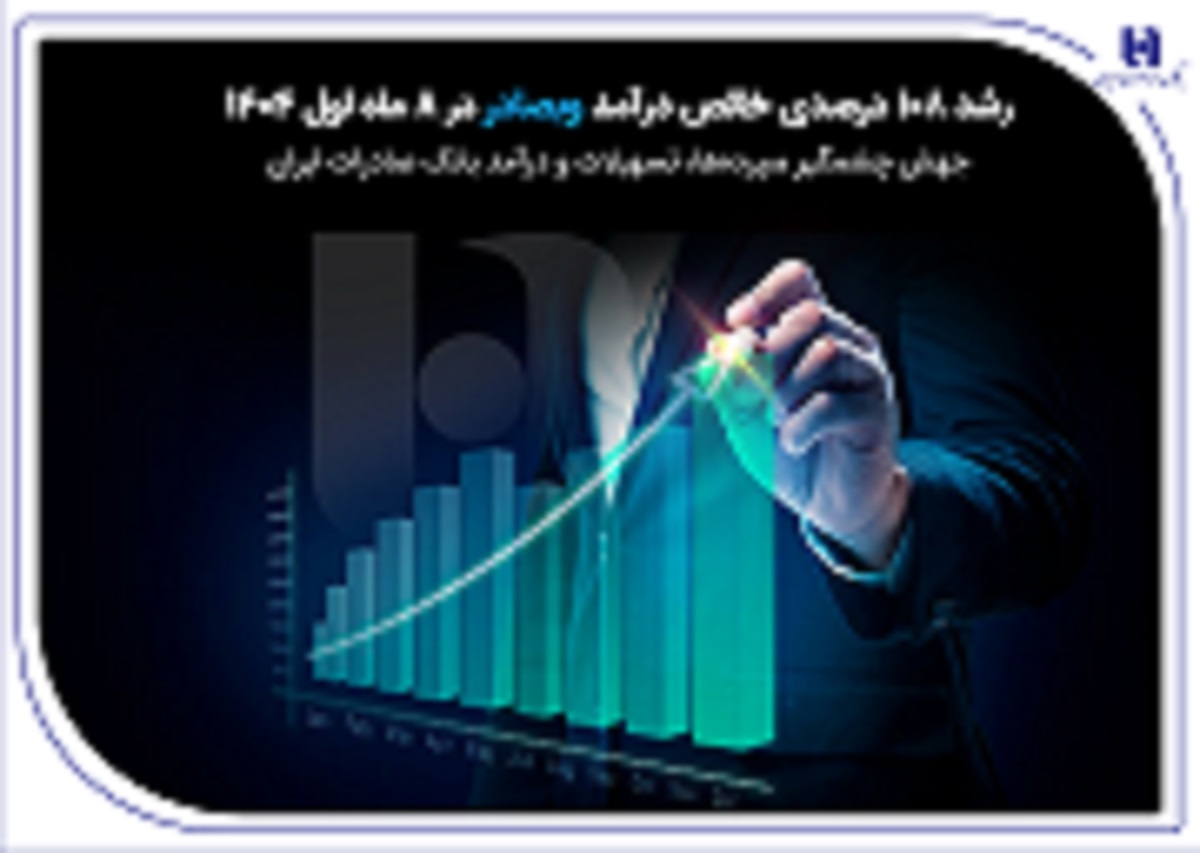 عملکرد بانک صادرات ایران