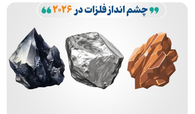 چشمانداز صنعت فلزات