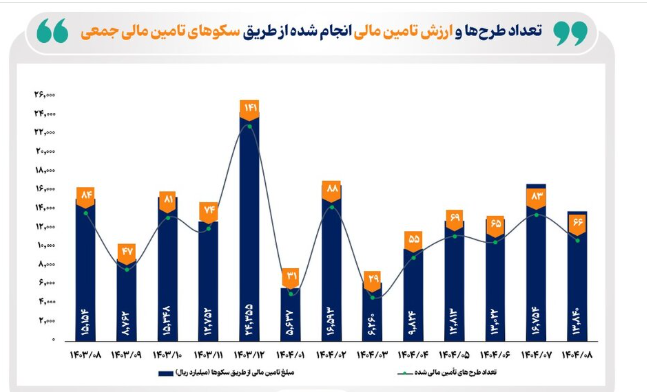تأمین مالی جمعی