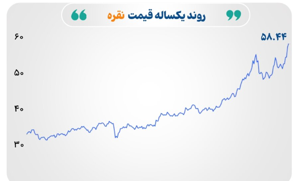 صعود طلا، نقره و انرژی در بازارهای جهانی صعود طلا، نقره و انرژی در بازارهای جهانی