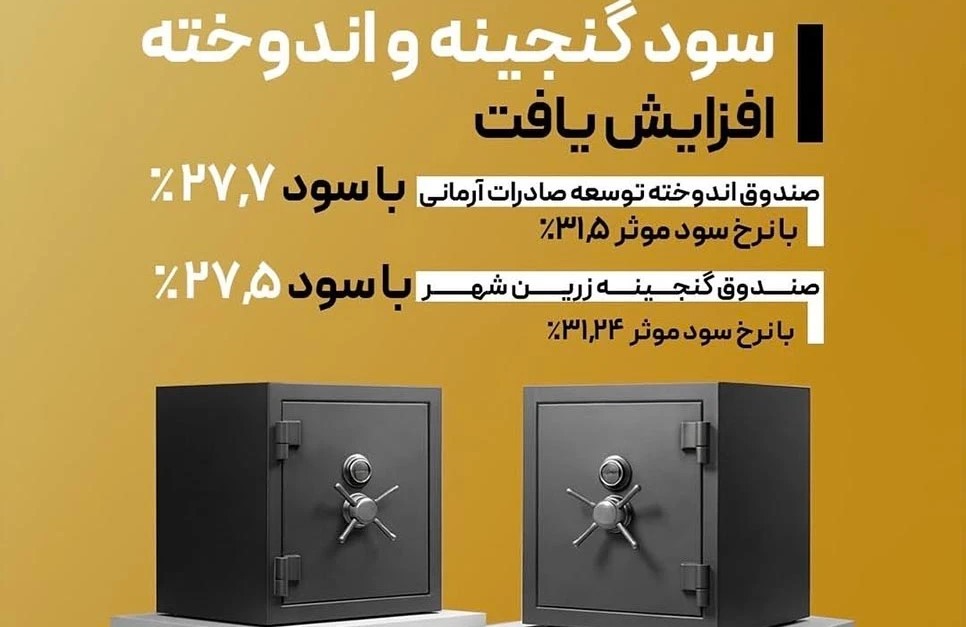 نرخ‌سود صندوق‌های تمدن