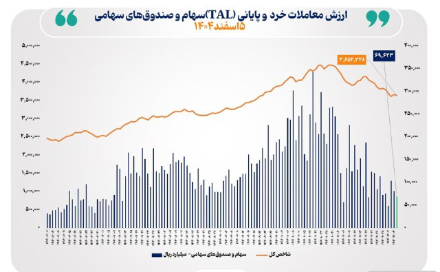 معاملات خرد سهام
