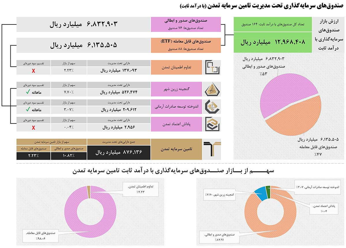 سهم بازار بزرگ
