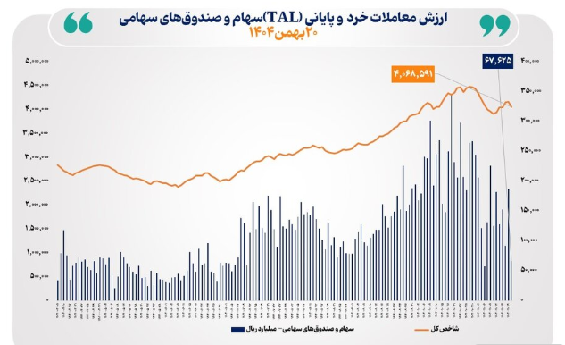 شاخص کل
