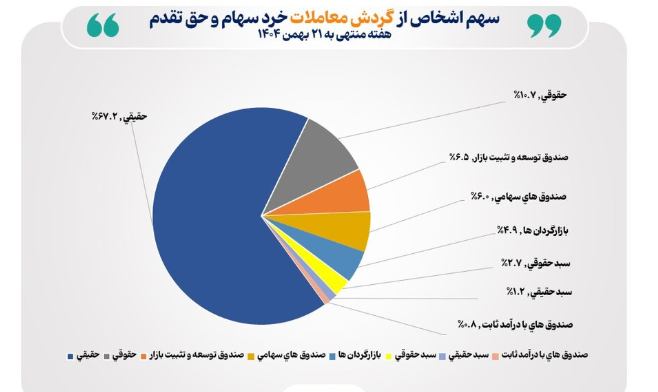 معاملات صنایع برتر