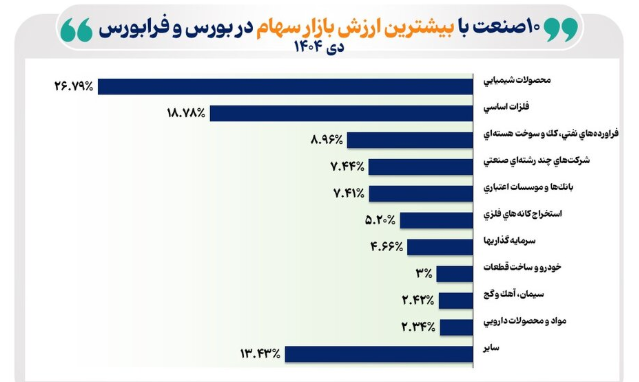 ارزش بازار سهام