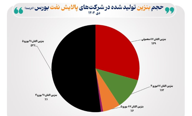 کرک اسپرد پالایشگاه‌ها