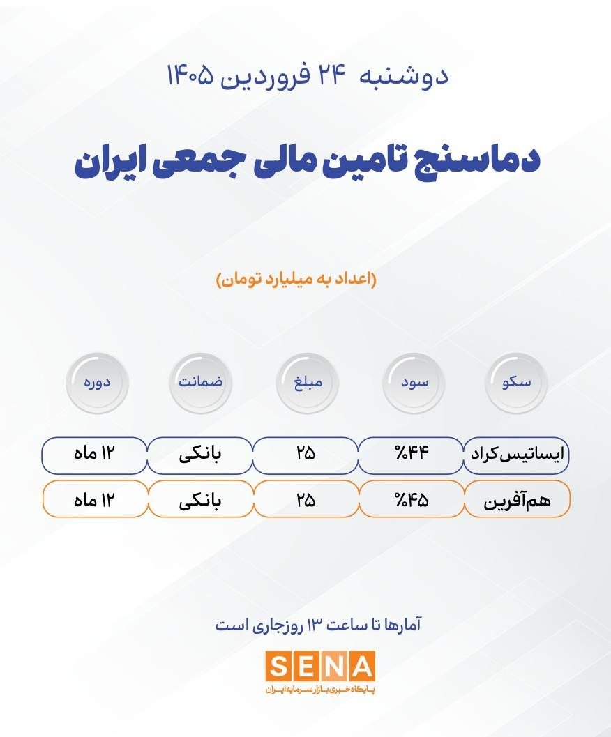 تأمین مالی جمعی