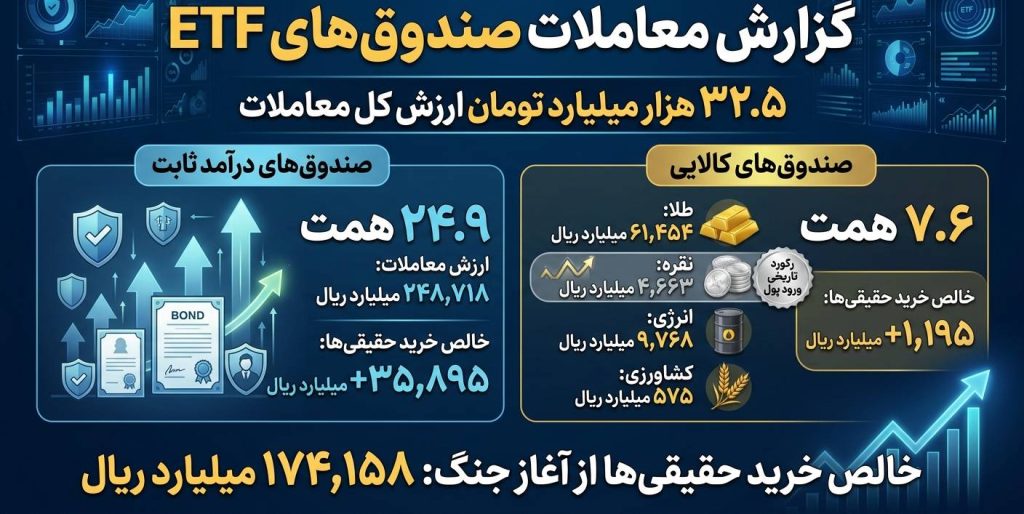 معاملات صندوق‌های درآمد ثابت