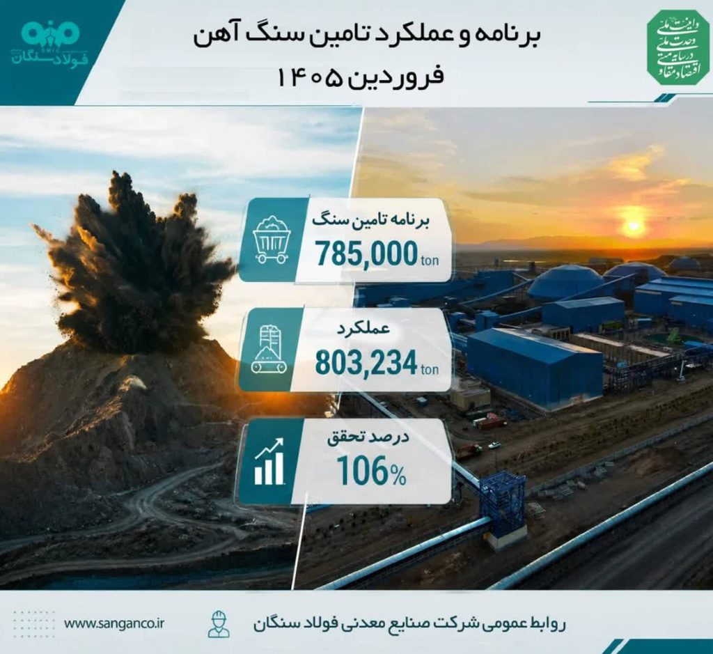 تأمین سنگ‌آهن