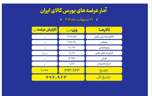 عرضه صادراتی