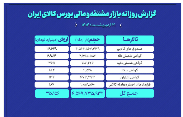 شمش طلا