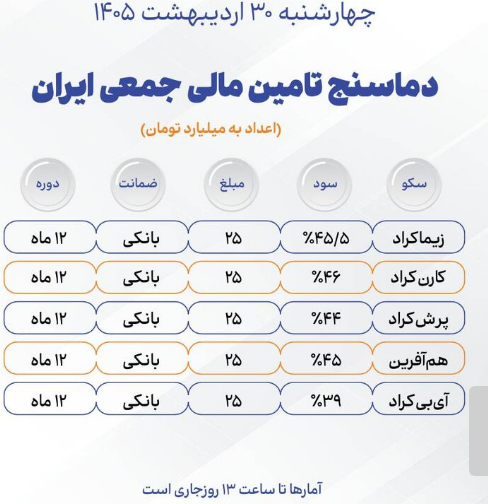 تأمین مالی جمعی