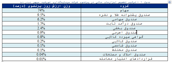 ابزارهای مالی خورشید سپهر