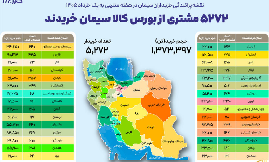 صدرنشینی تهران در سیمان