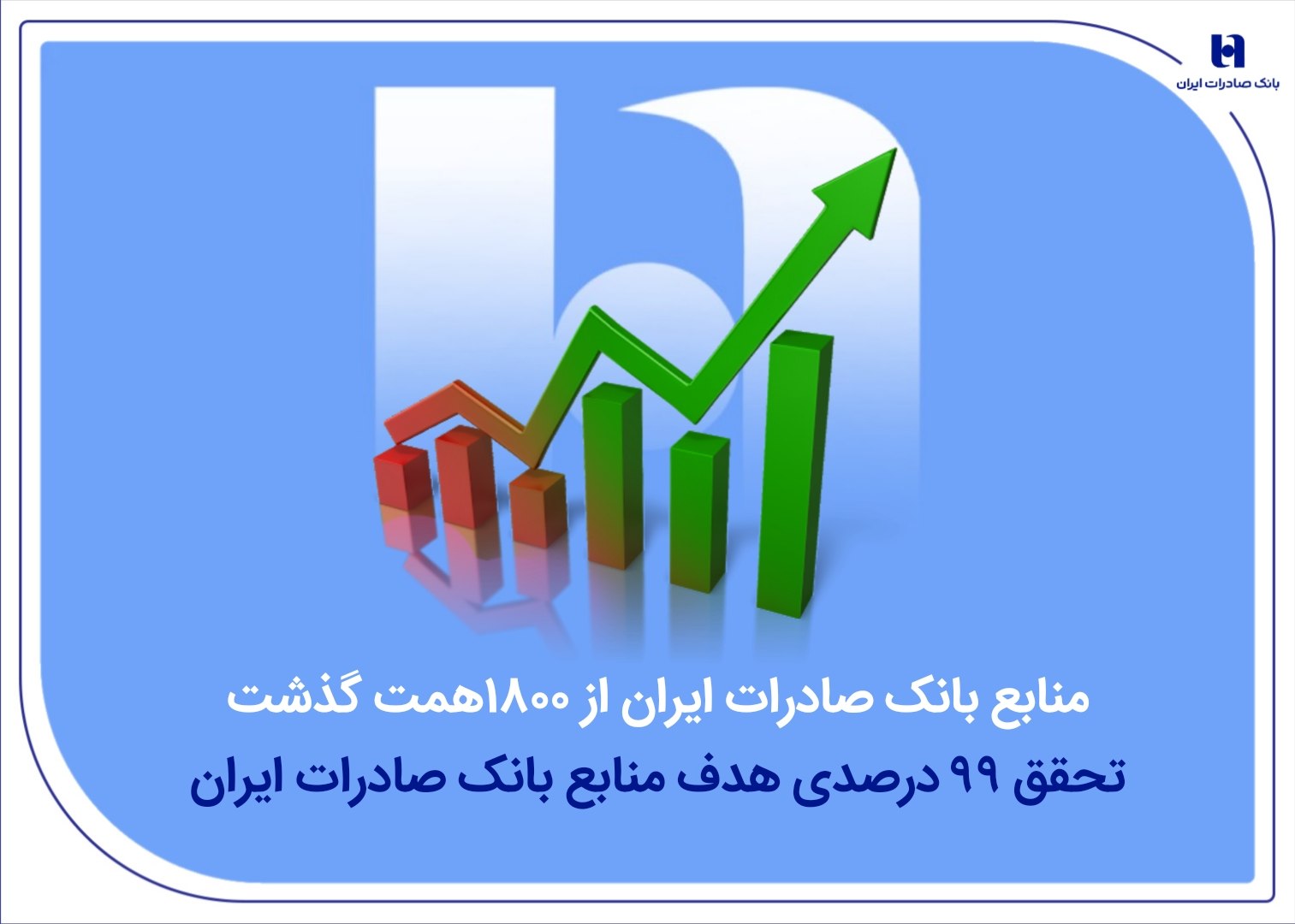 رشد منابع بانک صادرات ایران