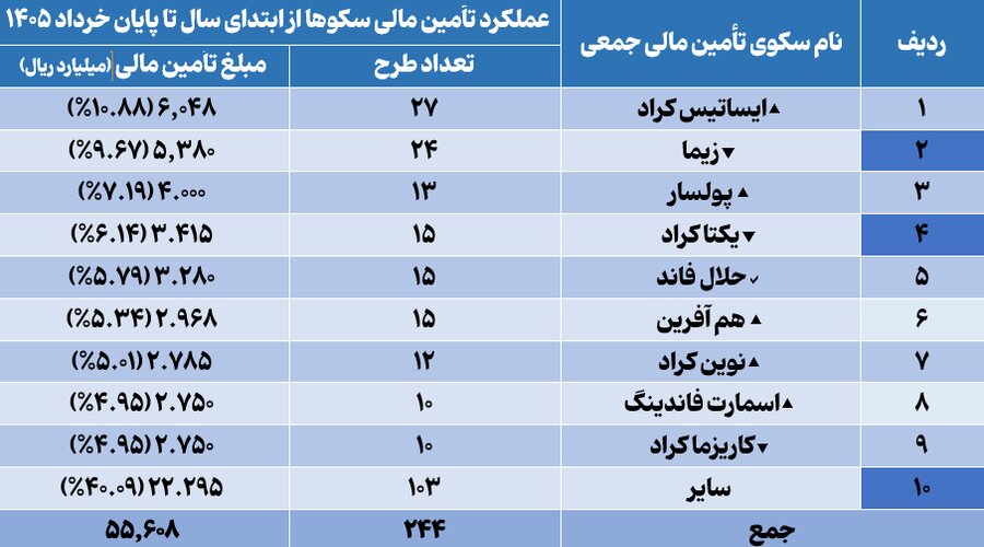 تأمین مالی جمعی