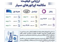 همراه اول